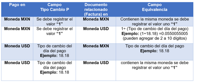 TablaDescripción generada automáticamente