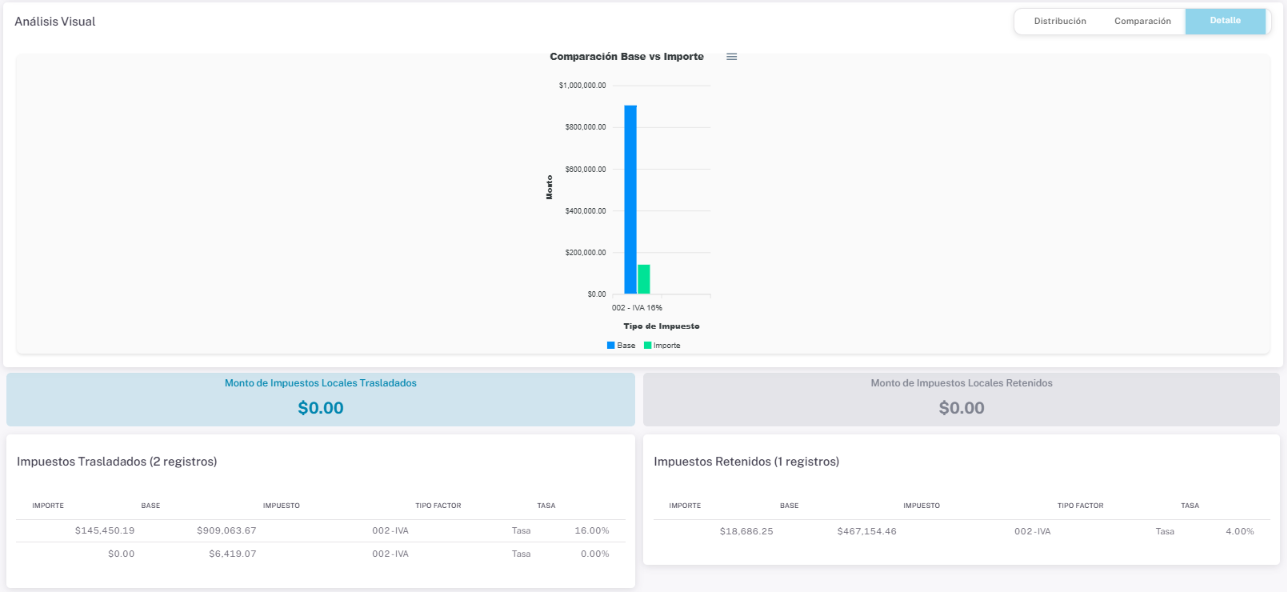 Interfaz de usuario gráfica, AplicaciónEl contenido generado por IA puede ser incorrecto.