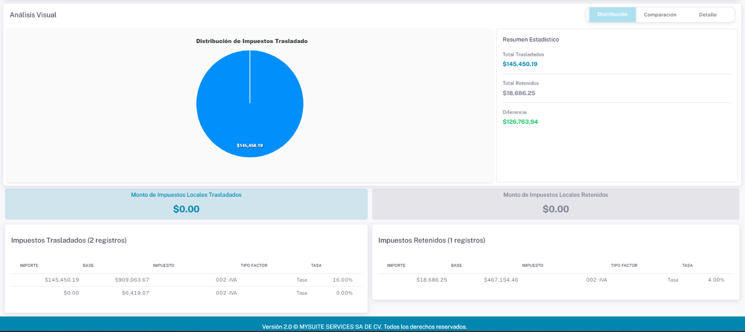 Interfaz de usuario gráficaEl contenido generado por IA puede ser incorrecto.
